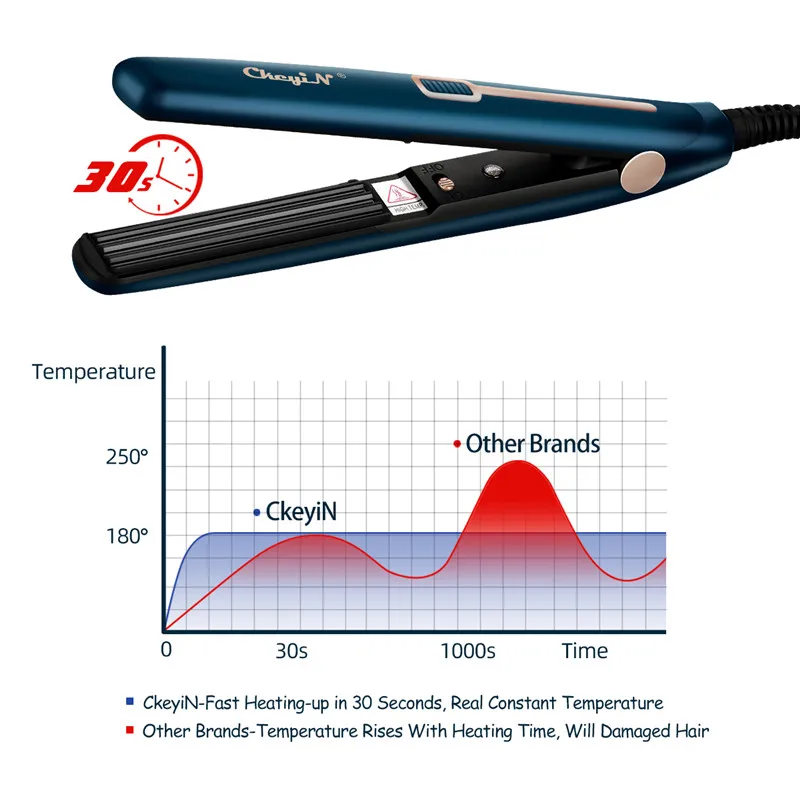 CkeyiN piegatore per capelli in ceramica ferro mais stecca aggraffatura ferro barile capelli Waver Curling bacchetta strumenti per lo Styling di moda bigodino Modeler