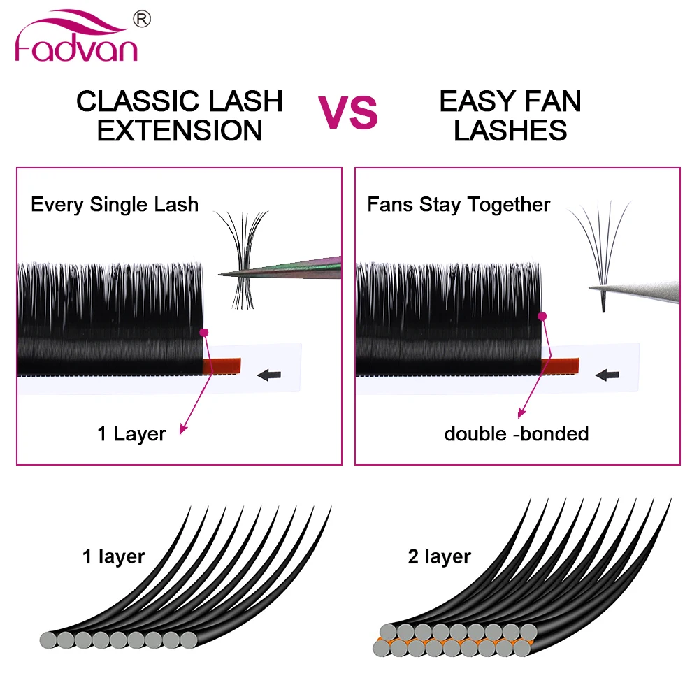 Easy Fanning Eyelash Extensions Blooming Eyelashes Flare Eyelashes Russian Volume Auto Fan Eyelashes Natural Cilia Silk Lashes