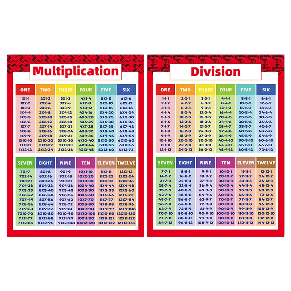 Math Poster Childrens Wall Chart Family Educational Poster Addition Subtraction Multiplication Division Childs Learning Poster