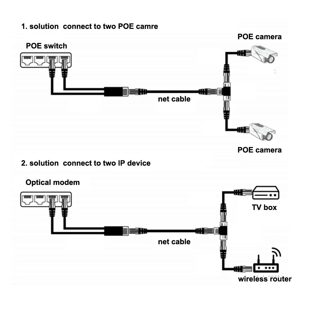 10pcs Splitter POE kabel/oddzielny dwa POE kabel sieciowy trójdrożna głowica RJ45 używana do POE/IP Camera/Router/AP/TV, pudełko