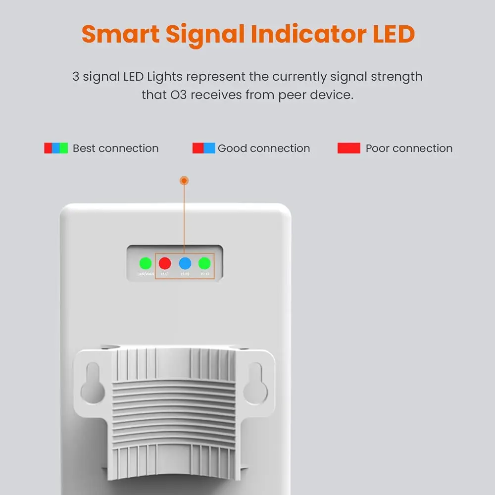 Tenda 2.4GHz Outdoor Long-Range CPE 12dBi, 5km+ | Point to Point Wireless Bridge | AP/Station/WISP/P2MP/WDS Repeater/Router