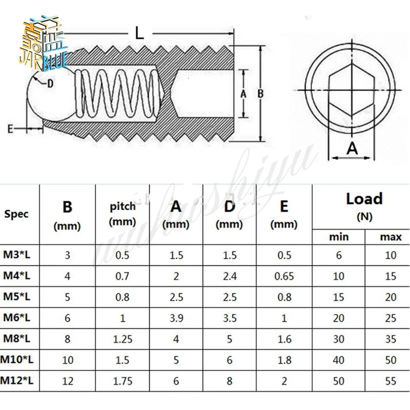 2/10X M3 M4 M5 M6 M8 M10 M12 Black Grade 12.9 304 stainless steel Hex Socket Allen Spring Ball Plunger Grub Point Set Screw Bolt