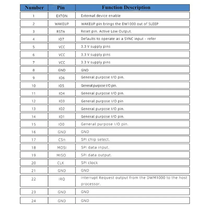 NodeMCU-BU01 Entwicklungsboard BU01 UWB Indoor-Positionierung LDO-Modus Positionierung Ultra-Breitband Kurzstrecken-Hochpräzisions-Entfernungsmessung – Detail 9