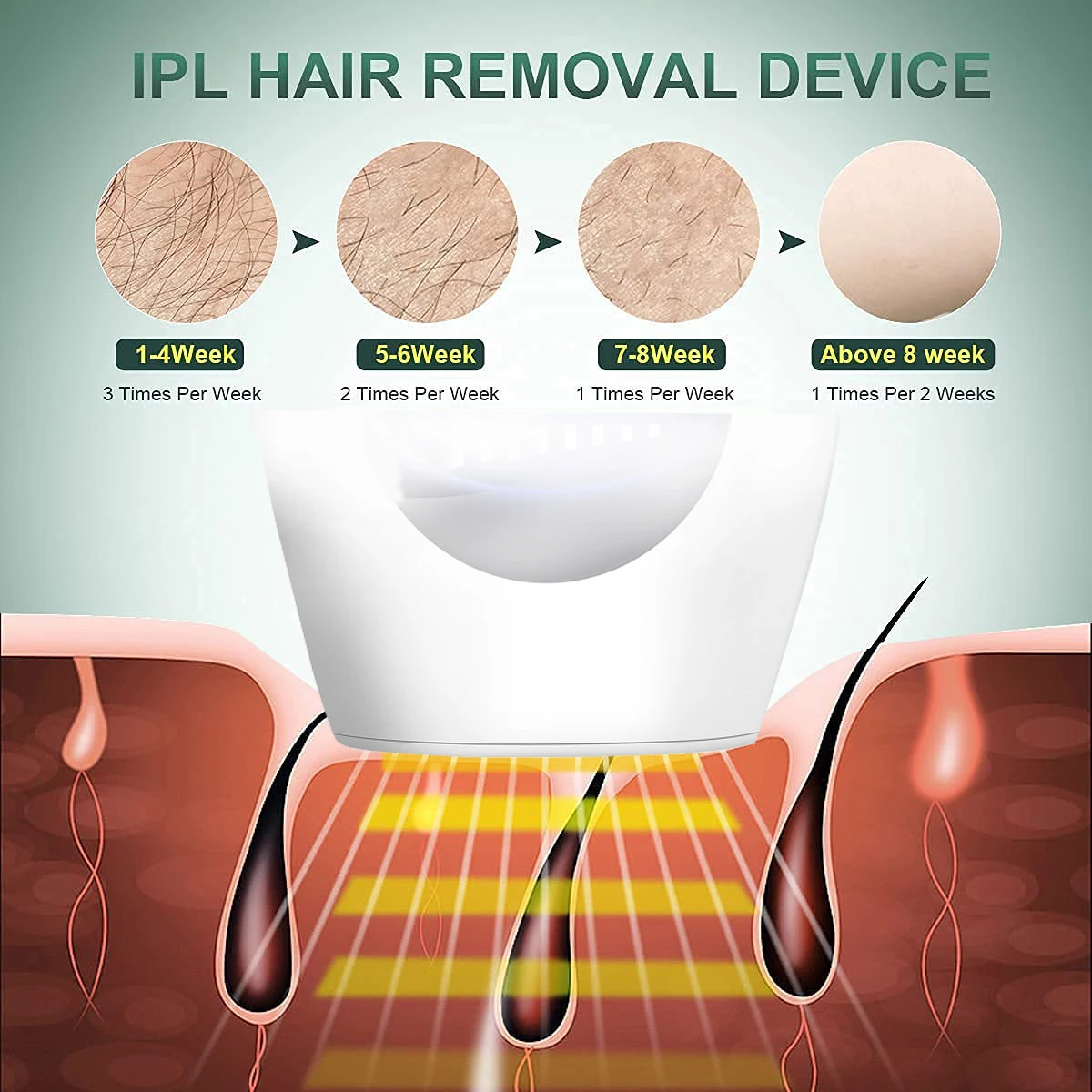 Épilateur Laser électrique indolore, 900000 000 flashs, photoépilateur Permanent IPL, pour épilation, offre spéciale, 2023