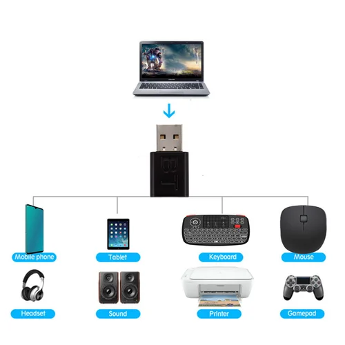 Imagen 2 del producto Transmisor receptor de Audio portátil 2 en 1 BT 5,0, adaptador inalámbrico, Mini transmisor estéreo auxiliar de 3,5mm para TV, PC, altavoz para coche