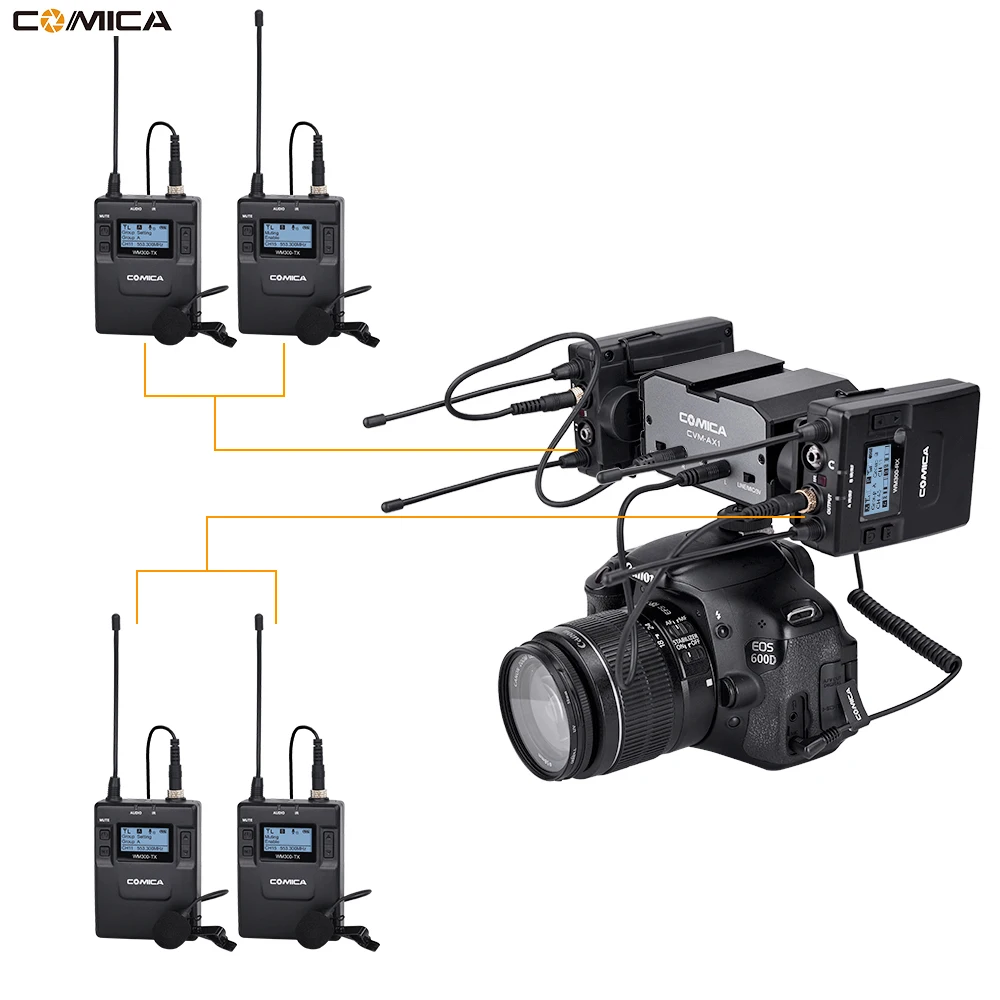 

Comica CVM-AX1 Audio Mixer Adapter Universal Dual Channels Microphone Amplifier Audio Mixer 3.5mm Port for Canon Nikon DSLR