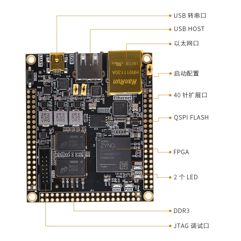 ALINX XILINX FPGA Core Board สีดำทอง Development Board ZYNQ แขน7010 7020เกรดอุตสาหกรรม