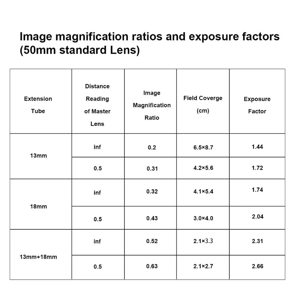 Meike MK-RF-AF1 Metal AF Macro Extension Tube Auto Focus Adapter ring 13mm 18mm for Canon EOS-R EOS-RF EOS-RP Series camera