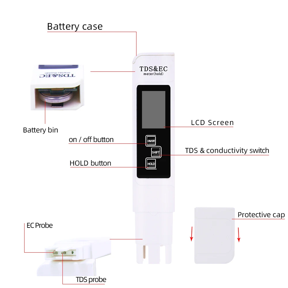 Digitale Ph Ec Tds Meter Tester Temperatuur Pen Water Zuiverheid Ppm Filter Hydrocultuur Voor Aquarium Pool Water Monitor 40%