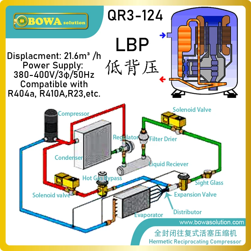 

BOWA 6HP commerical hermetic compressors are specailly designed for applications with a wide range of operating conditions