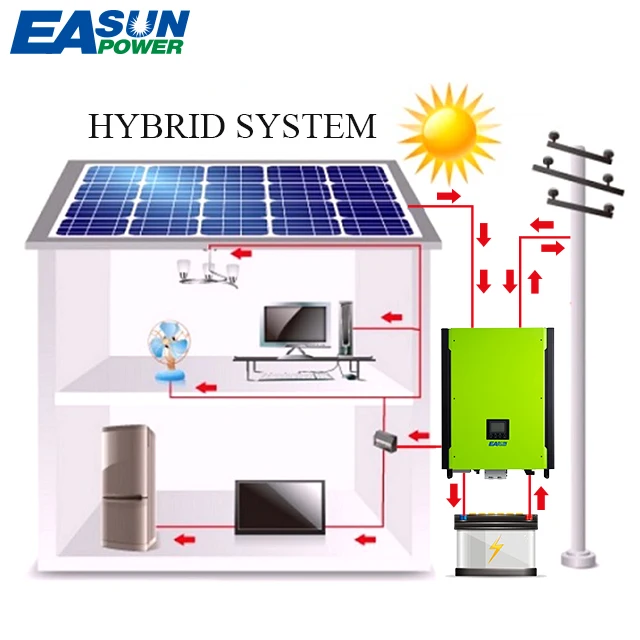 Solar Inverter 48V 380V single phase to three phase inverter 3 Phase On Grid Off Grid Inverter With Max Solar Power 14850W MPPT