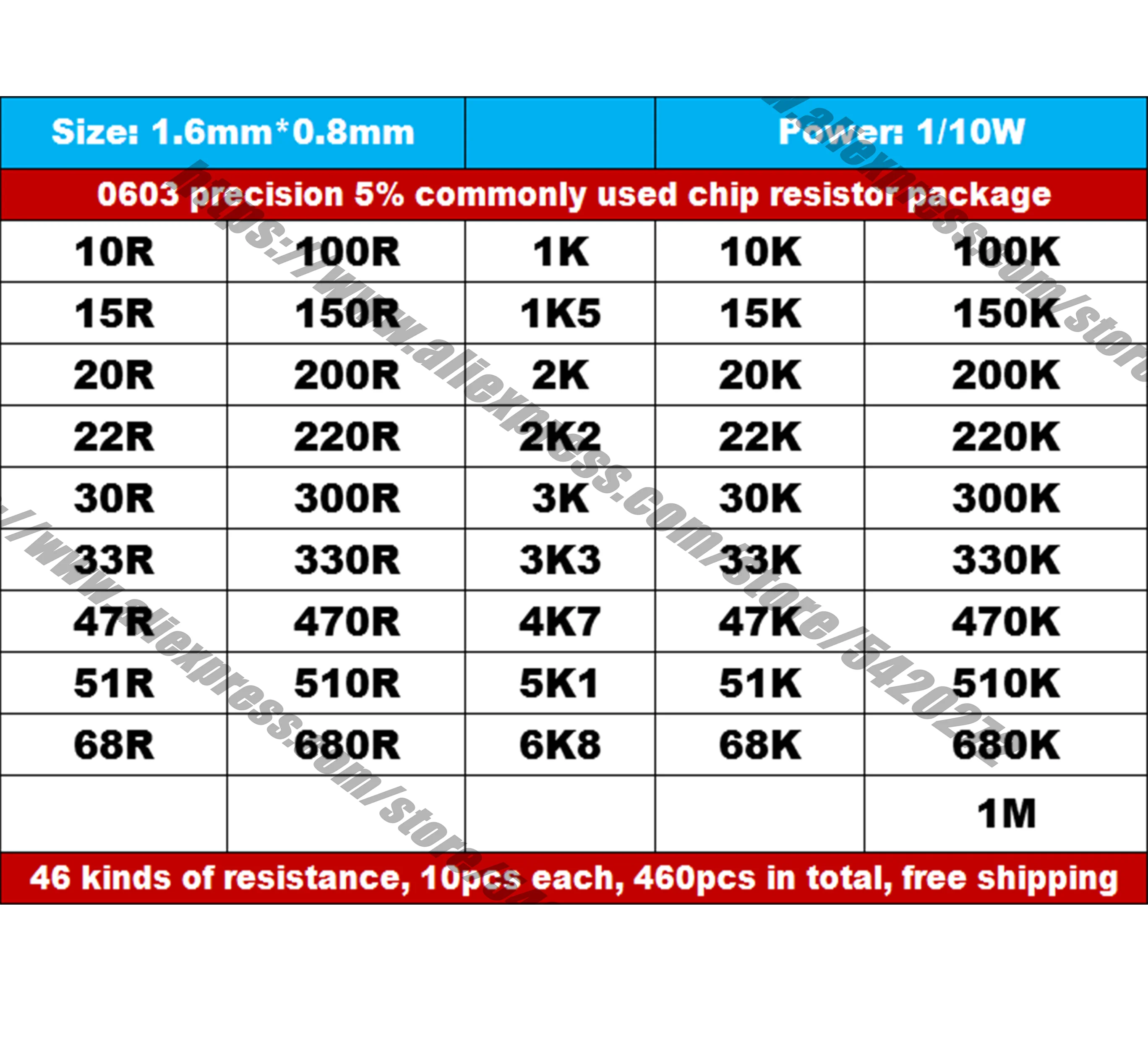 0603/0805/1206 SMD resistor package 5%1% 46 kinds of commonly used resistance values 10R-1M each 10 pcs, a total of 460 pcs