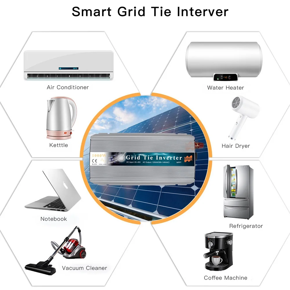 Imagem -05 - Colorido 1000w 18v no Inversor da Grade 10.830v dc à C.a. 190260v Mppt Inversor Puro do Laço da Grade da Onda do Seno para o Painel do pv de 1200w 36 Células