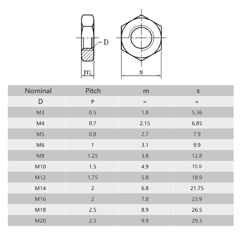 2/25pcs M2.5 M3 M4 M5 M6 M8 M10 M12 M14 M16 304 A2-70 Stainless Steel Flat Hex Hexagon Thin Nut Jam Nut DIN439 GB6172