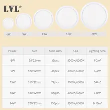 Surface LED Ceiling Light 6W-24W #2