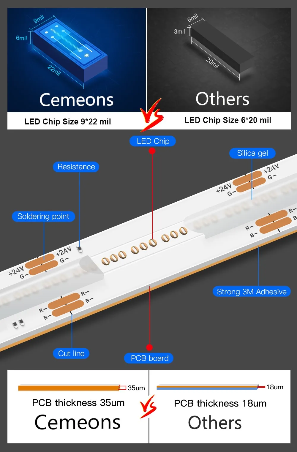RGB COB LED Strip TUYA Smart LED Control Full Set 840LEDs/M High Density Flexible RGB LED Linear Dimmable Lights For Decoration