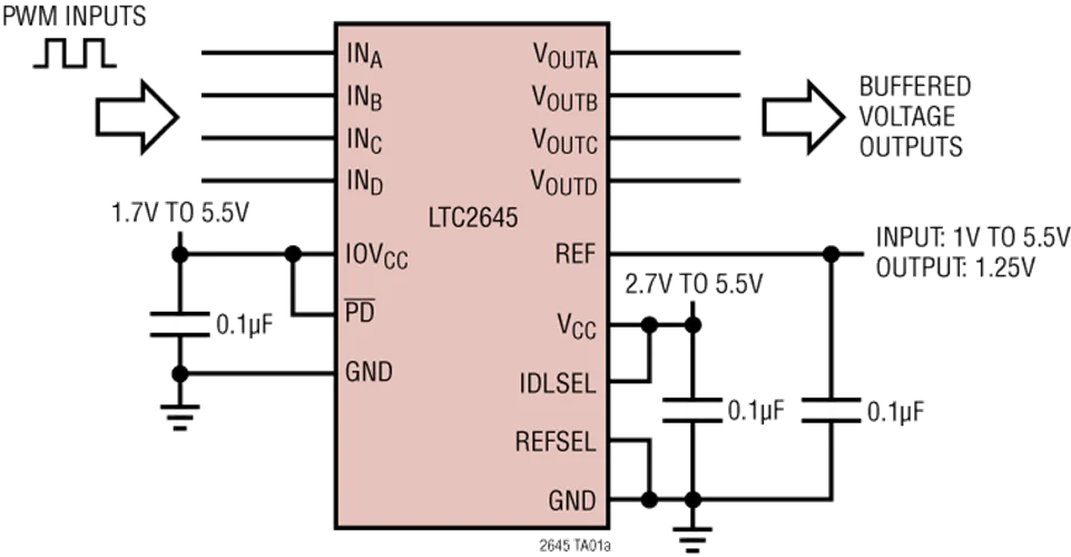 LTC2645CMS-L8 LTC2645IMS-L8 LTC2645HMS-L8 ltc2645-quad 12-/10-/8-bit pwm para vout dacs com referência 10ppm/°c