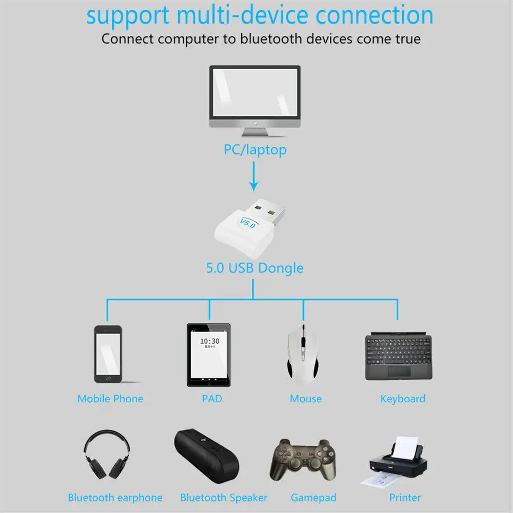 Bluetooth 5.0 Adapter USB Dongle Music Audio Receiver For PC Laptop Computer