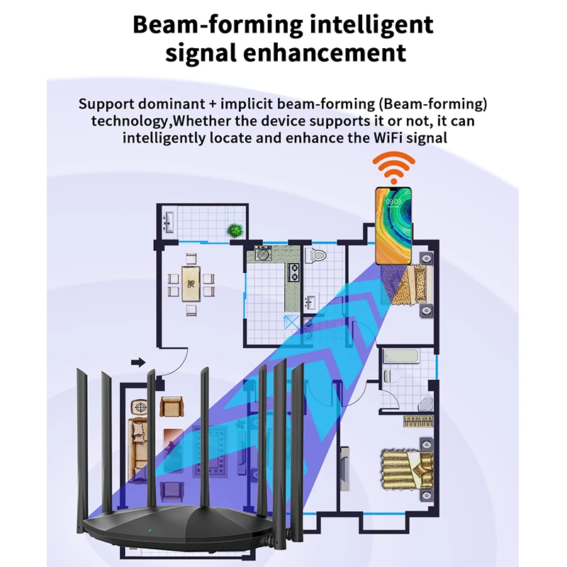 GC23 AC2100 WIFI Router Dual-Dand Gigabit Wireless Ripetitore 7 * 6BI Antenne Ad alto guadagno WiFi Ripetitore Con IPTV plug And Play