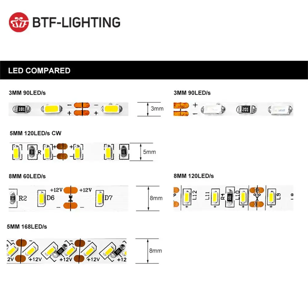 5m 3/5/8mm Width 3014 90/120/168 LED/meter LED Strip DC12V Warm/Natural/Cool White Super Bright Flexible Light Non-Waterproof