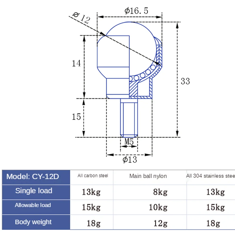 Sunshine Carbon Steel Universal Ball Cy12d19d25d Nylon Cow Eye Wheel with Rod Stainless Steel Ball Bearing Dj579