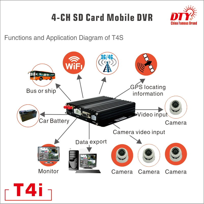 3G GPS MDVR 4CH 720P /960P Full HD MDVR SD Card