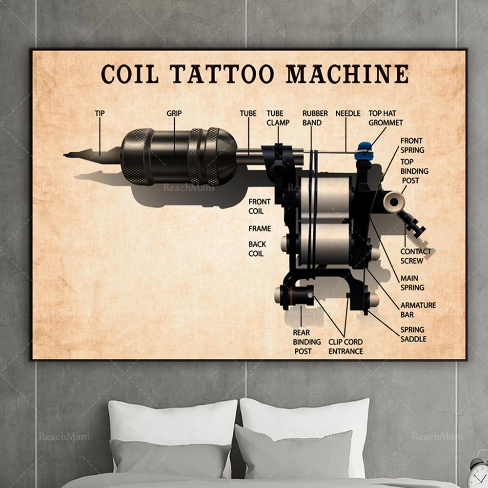 Spool tattoo machine anatomy poster, tattoo artist poster, tattoo knowledge poster, tattoo gift