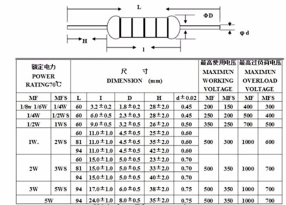 100pcs 1/6w 1/8w 0.125w 1% Metal film Resistor 1R~1M 0 2.2R 10R 22R 47R 51R 100R 150R 470R 1K 4.7K 10K 47K 1 2.2 10 22 47 51 100