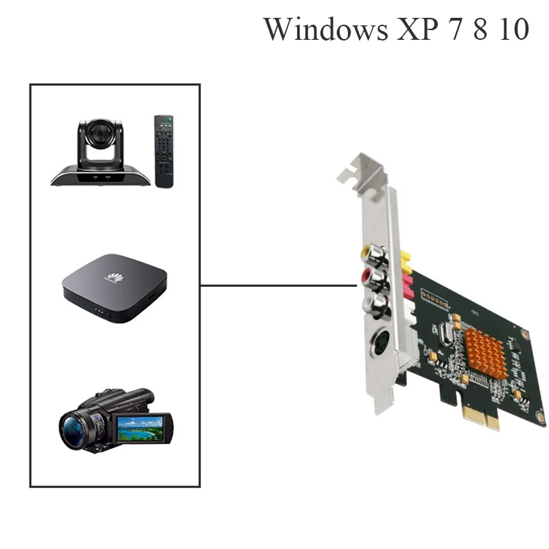 LX725 SD 768x576 Video Capture Card With SDK DV Camera TV Box  Magnetic Tape PCI-E Converter Support Windows XP 7 8 10