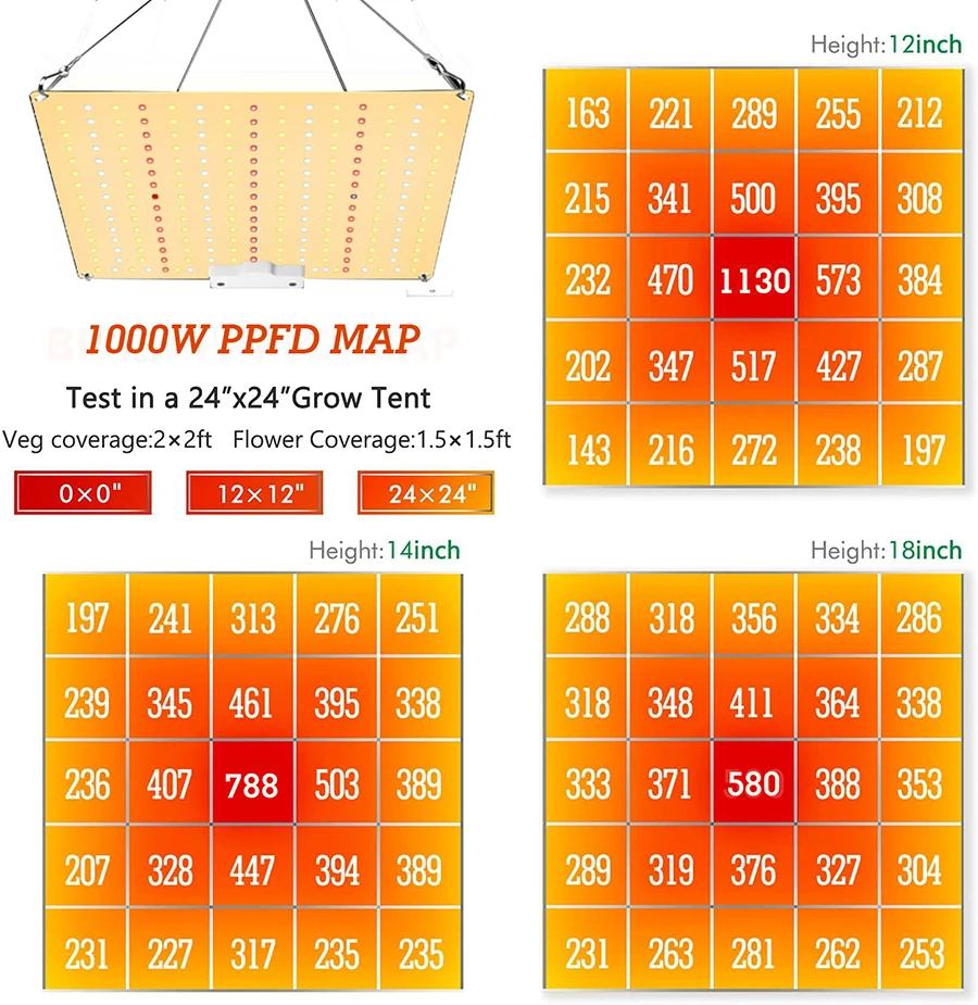 WY CN 1000W LED Growth Light, AC110V alluminio Undimable Full Spectrum Grow Lights con certificazione Rohs Fcc 3 anni di garanzia