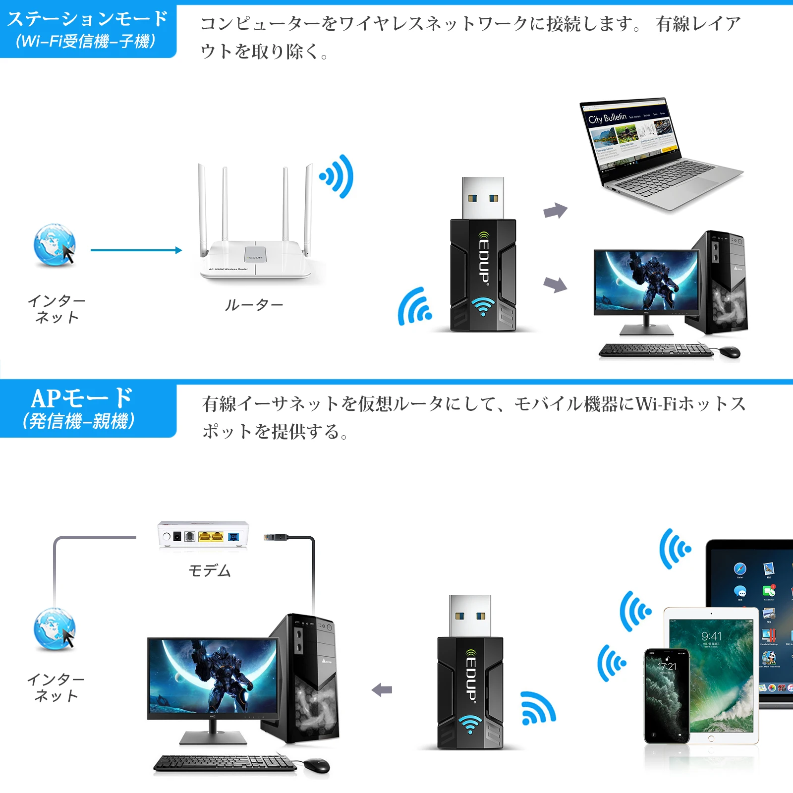 Мини USB Wi-Fi адаптер 2,4 Мбит/с 802.11ac