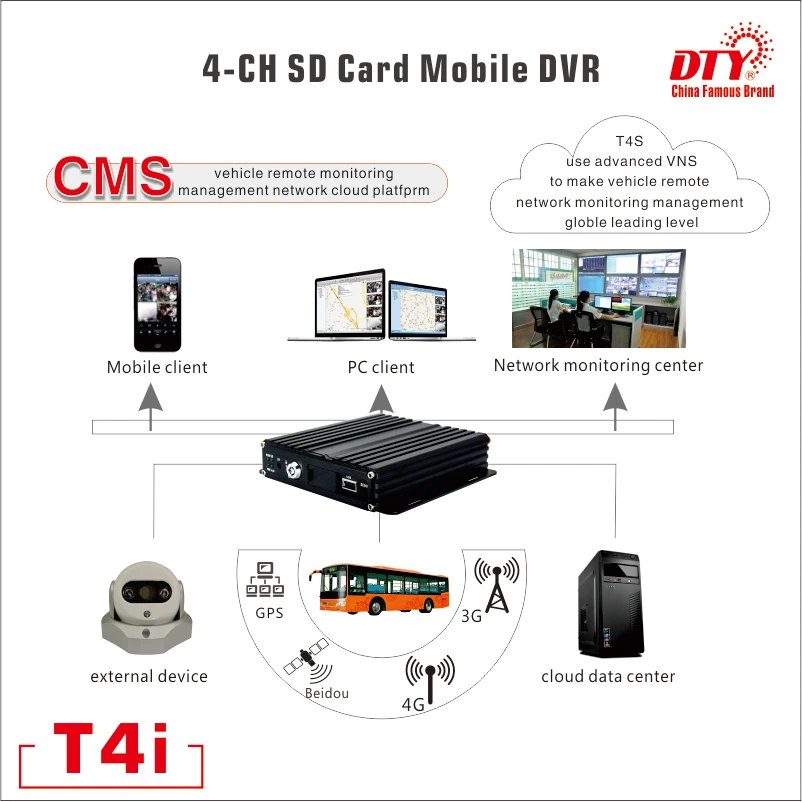 3G GPS MDVR 4CH 720P /960P Full HD MDVR SD Card