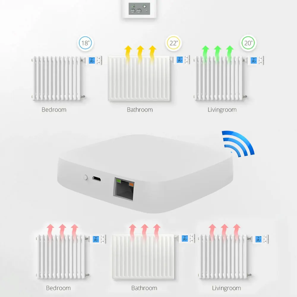 Tuya Battery Powered ZigBee Thermostatic Radiator Valve, Radiator Actuator, TRV, Programmable Temperature Controller,FOR Alexa