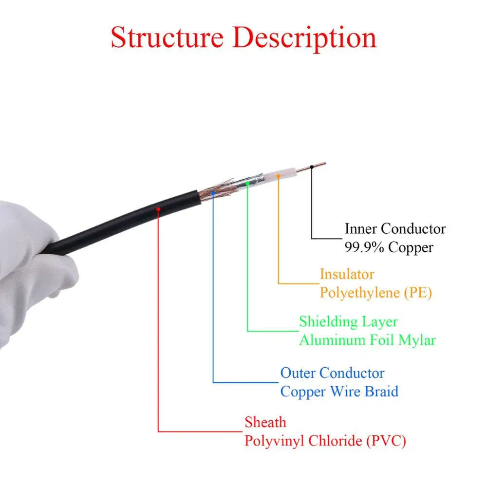 1-20M RG58/50-3 RF Coaxial Cable N Male to Male Extension For 4G LTE Cellular Amplifier Signal Booster Antenna