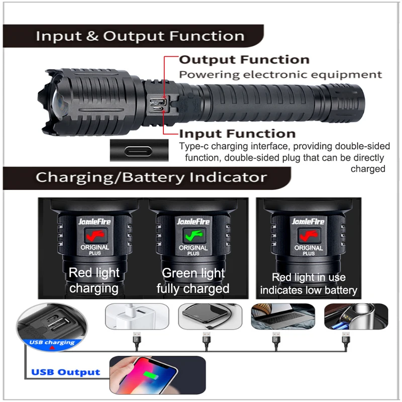 10400MAH XHP160 Powerful LED Flashlight USB Recharge Zoom Torch 5000000LM XHP100 Waterproof 18650 Battery Work Lamp Tail Hammer