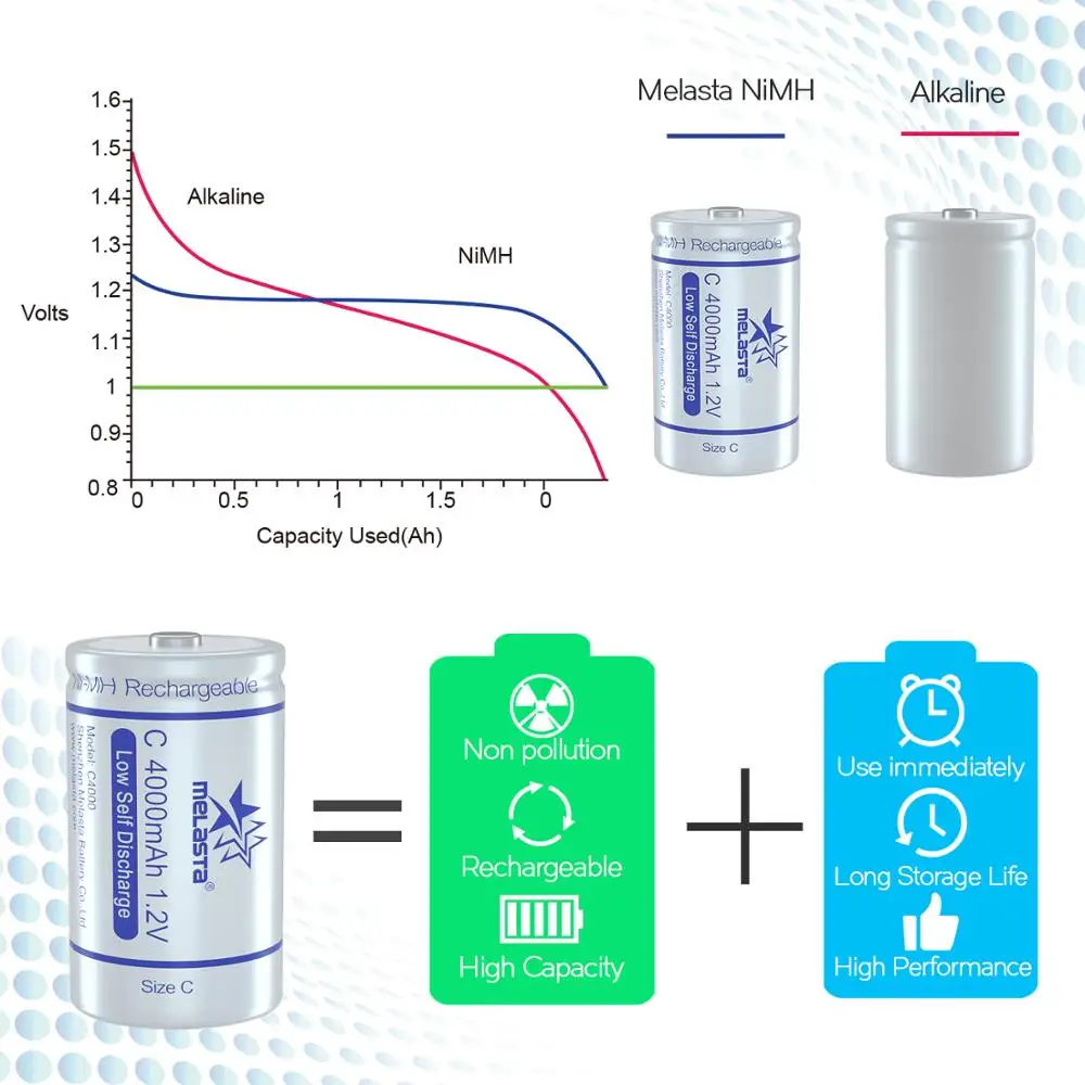 2pcs LSD NIMH 1.2V  Rechargeable Battery 4000mAh Size C Low Self Discharge for Portable Radios Cassette Records Baby Equipment