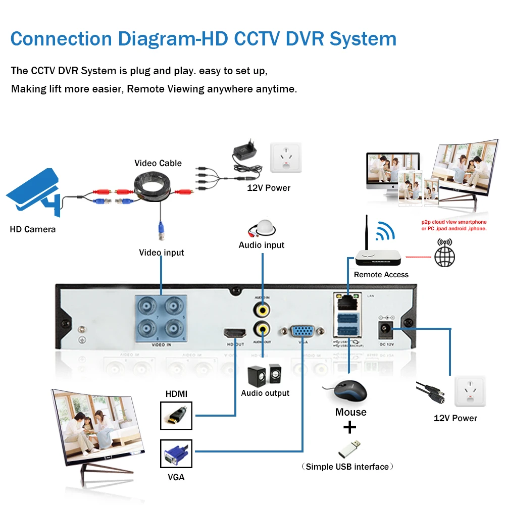 Cámara de seguridad para el hogar, dispositivo de vigilancia con cable de alta definición, 4K, 8MP, AHD, 5MP, visión nocturna infrarroja, BNC, CCTV,