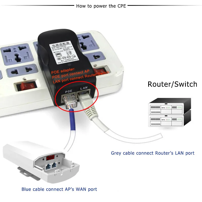 300M Outdoor Long distance CPE Router Point-to-Point Ascensore Bridge Wireless Wifi Ripetitore Wireless AP Per IP Della Macchina Fotografica (1-2km)