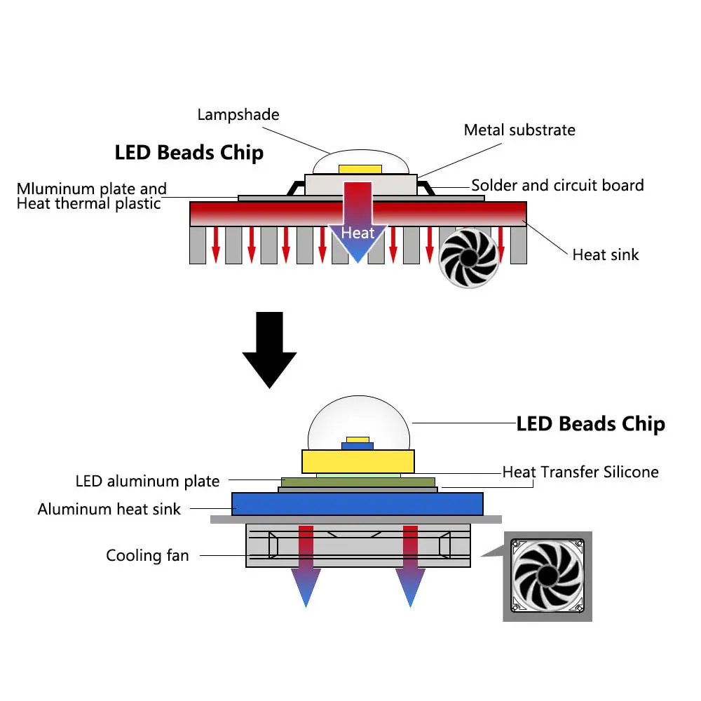 LED COB Chip 10W 20W 30W 50W 70W 100W 30-32V Light Beads SMD Cold white Warm White 100LM/W DIY For LED Bulb Floodlight Spotlight