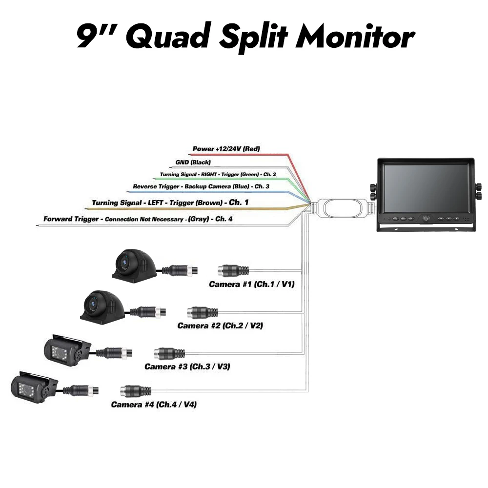9 ''رباعية سبليت رصد نظام كاميرا لموقف السيارات ، 4CH رباعية سبليت شاشة مراقب مع كاميرا خلفية الجانب الأمامي لشاحنة شاحنة ثقيلة