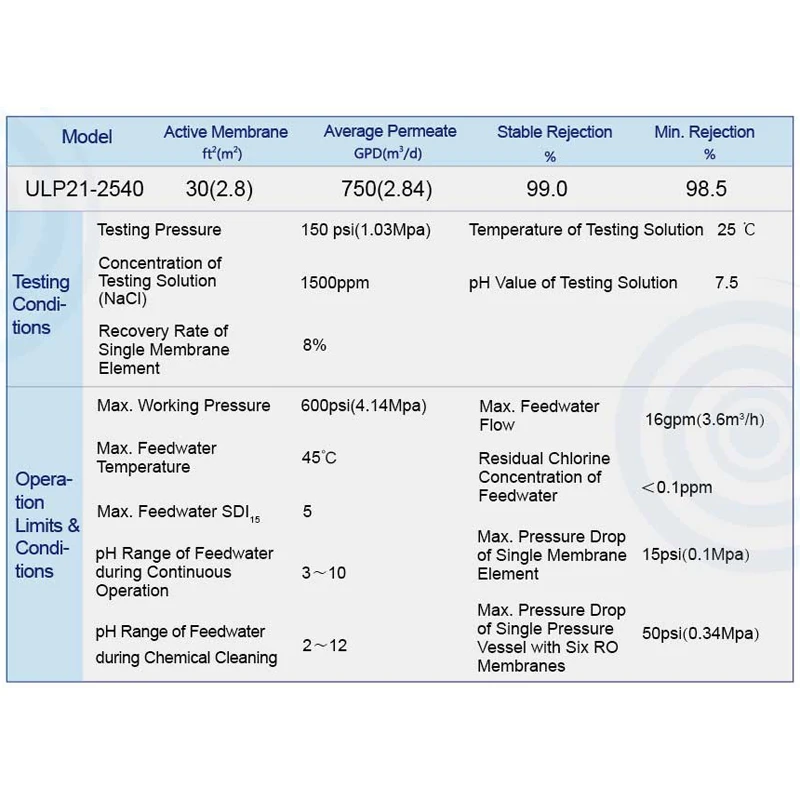 750 gpd RO membran ULP21-2540