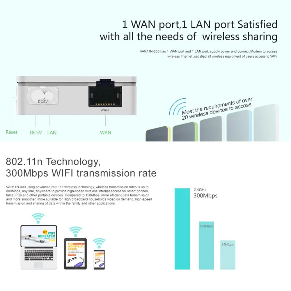 Vonets Mini Wifi Router Nirkabel Repeater AP Penguat Sinyal Nirkabel/Kabel Jaringan Bersama