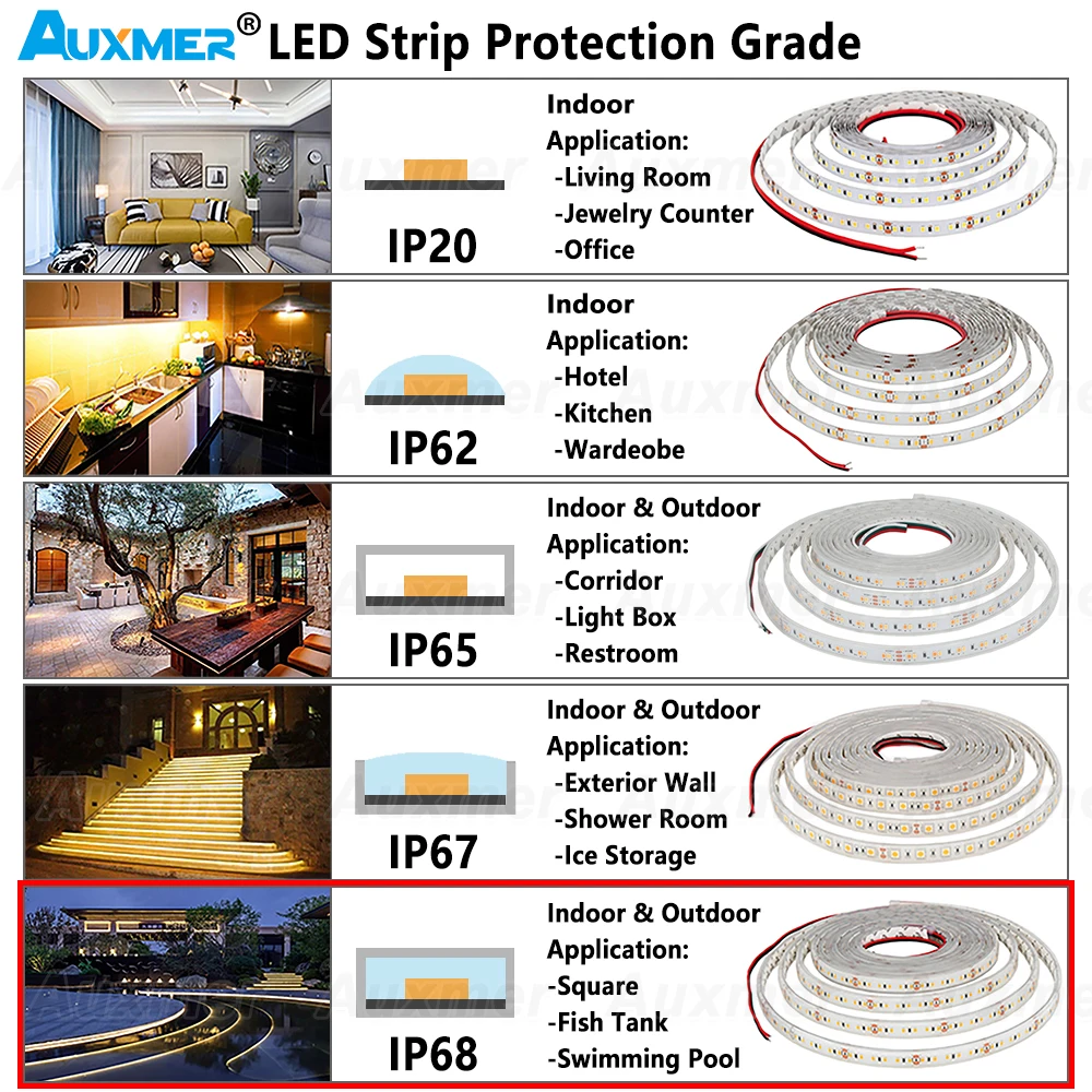 Bande lumineuse LED haute puissance 2835, 120 diodes/m,IP68, CRI95/90,DC12V/24V, étanche en Silicone, 28.8/19.2 W/m