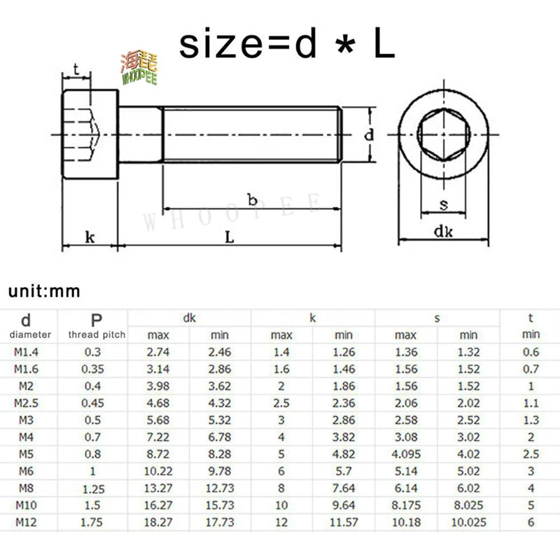 10pcs M3 M4 M5 M6 M8 304 A2 Stainless Steel Black grade 12.9 steel DIN912 Hexagon Hex Socket Head Cap Allen Bolt Screw L=4-60mm