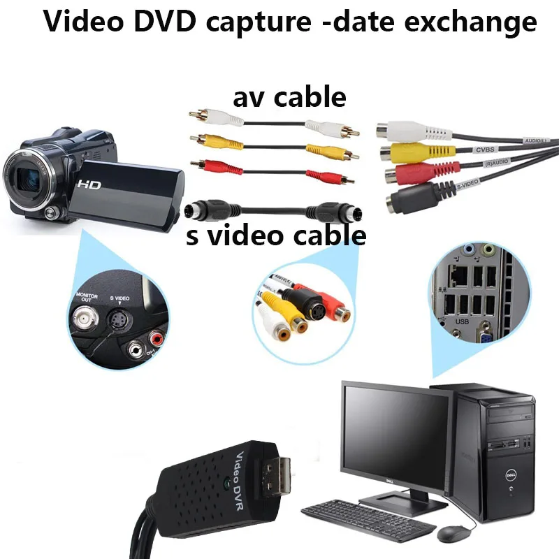 Dễ Dàng CAP USB Bắt Hình Thẻ Adapter TV DVD VHS Captura De V Deo Thẻ Âm Thanh AV Cho Máy Tính/Máy Tính camera Quan Sát USB 2.0 Dễ Dàng Nắp