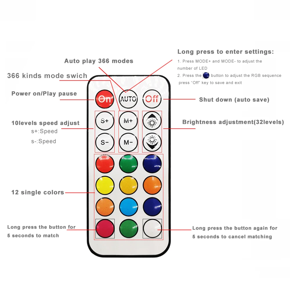 DC5-24V 21Keys RF Controller Mini Pixels Dimmer Wireless Remote For 3Pin RGB Individually Addressable Led Strip Light Panel Ring