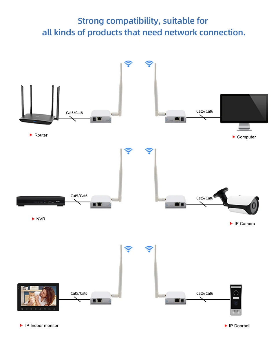 Video Intercom Wireless Transceiver Ethernet Port Bridge Kit Outdoor Connection Remote 1 KM for Security IP Camera