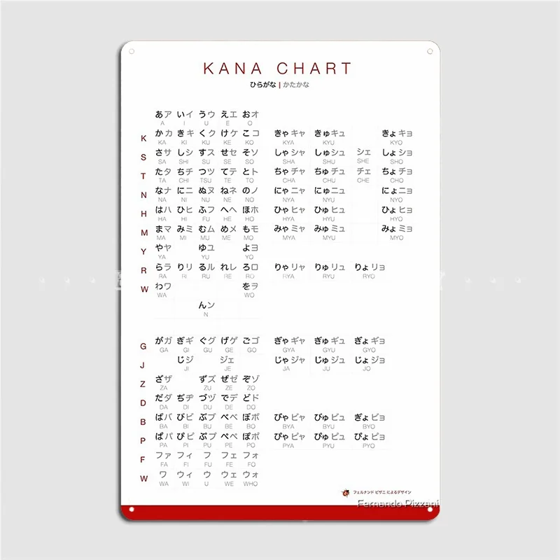 Kana Chart Combined Hiragana And Katakana Chart Poster Metal Plaque Club Party Living Room Classic Plaques Tin Sign Poster