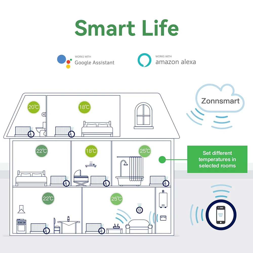 Tuya ZigBee Aktuator Radiator Pintar Katup Radiator Termostatik Dapat Diprogram TRV Mendukung Kontrol Suara Remote Control Alexa WIFI