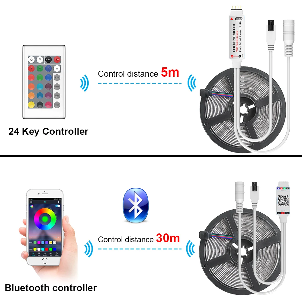 Tira de luces LED con Control IR, cinta Flexible resistente al agua, con Bluetooth, DC 12V, enchufe estadounidense y europeo, 5M, 10M, 15M, RGB 5050